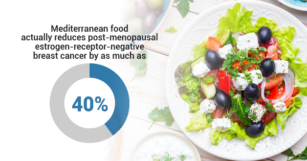 It’s Time to Give Mediterranean Food a Try!